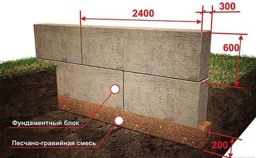 Сборный ленточный фундамент в Краснодаре