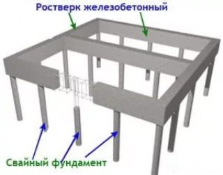 Проектирование свайных фундаментов в Краснодаре
